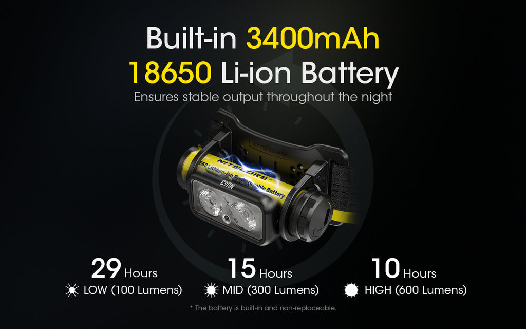 ΦΑΚΟΣ LED NITECORE HEADLAMP NU43, 1400Lm