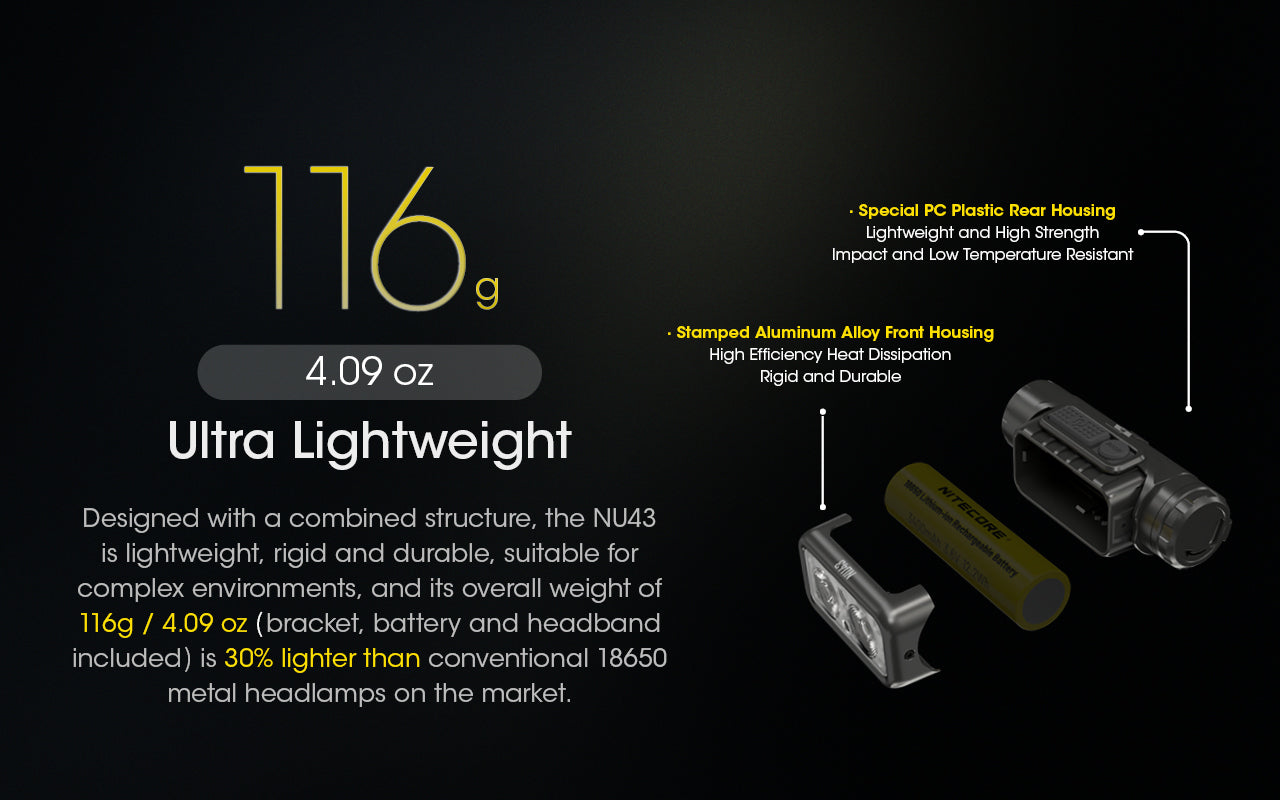 ΦΑΚΟΣ LED NITECORE HEADLAMP NU43, 1400Lm