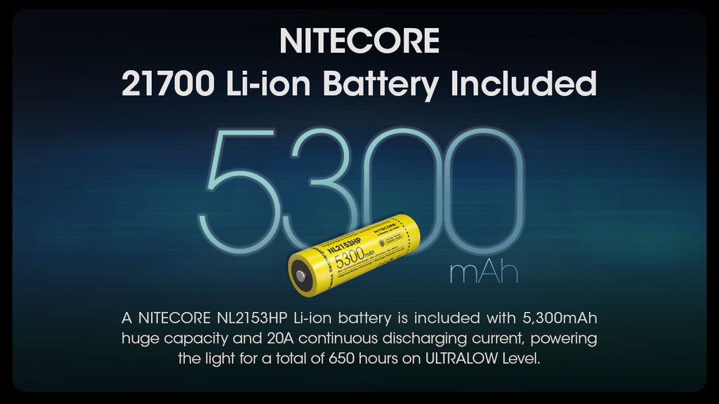 ΦΑΚΟΣ LED NITECORE MULTI TASK HYBRID MH12PRO
