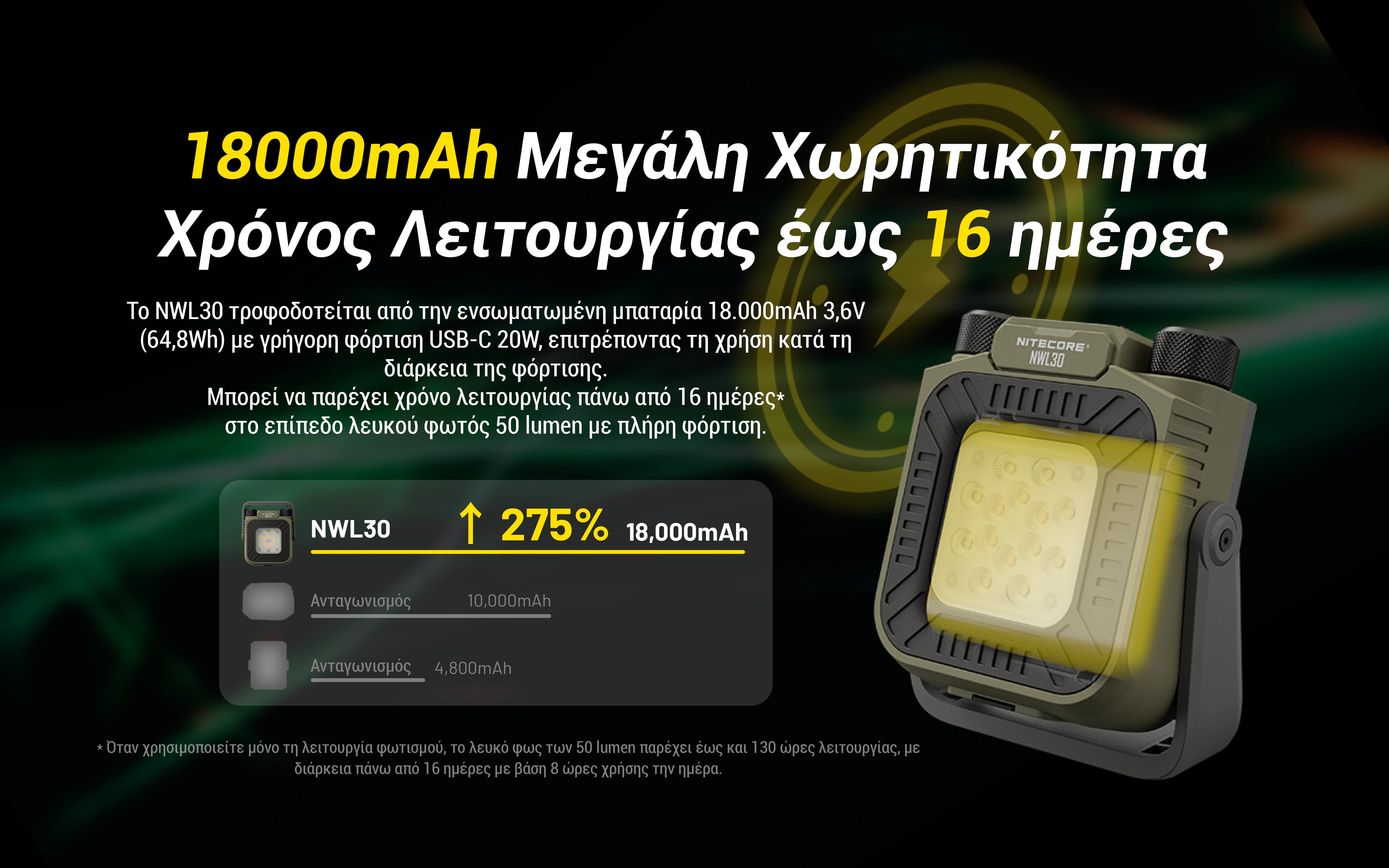 ΦΑΚΟΣ LED NITECORE Multifunctional 3-in-1 outdoor work light
