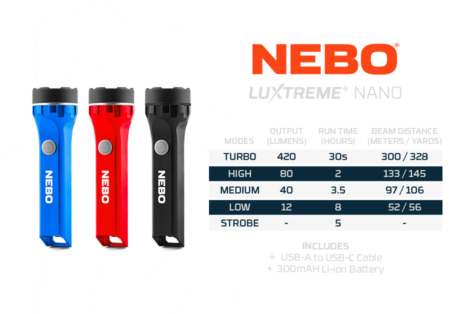 ΦΑΚΟΣ NEBO LUXTREME NANO 420L (ΜΠΛΕ)
