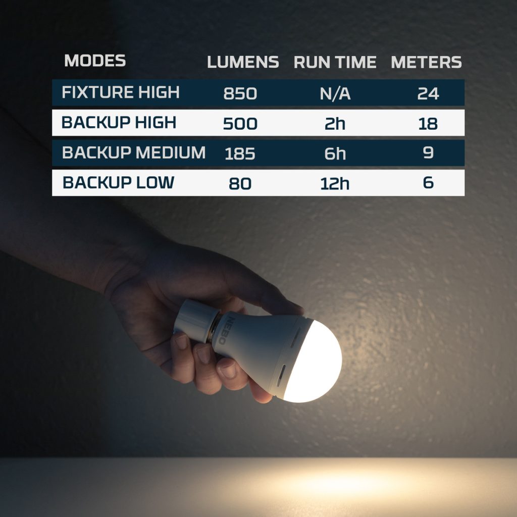 ΦΩΣ / ΛΑΜΠΤΗΡΑΣ NEBO BLACKOUT BACKUP LED