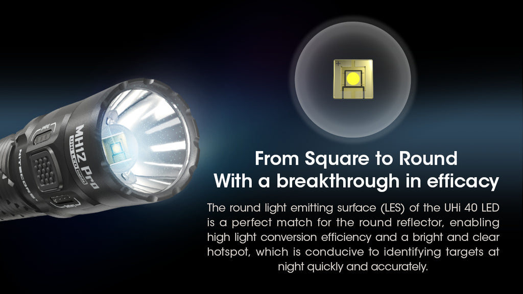 ΦΑΚΟΣ LED NITECORE MULTI TASK HYBRID MH12PRO