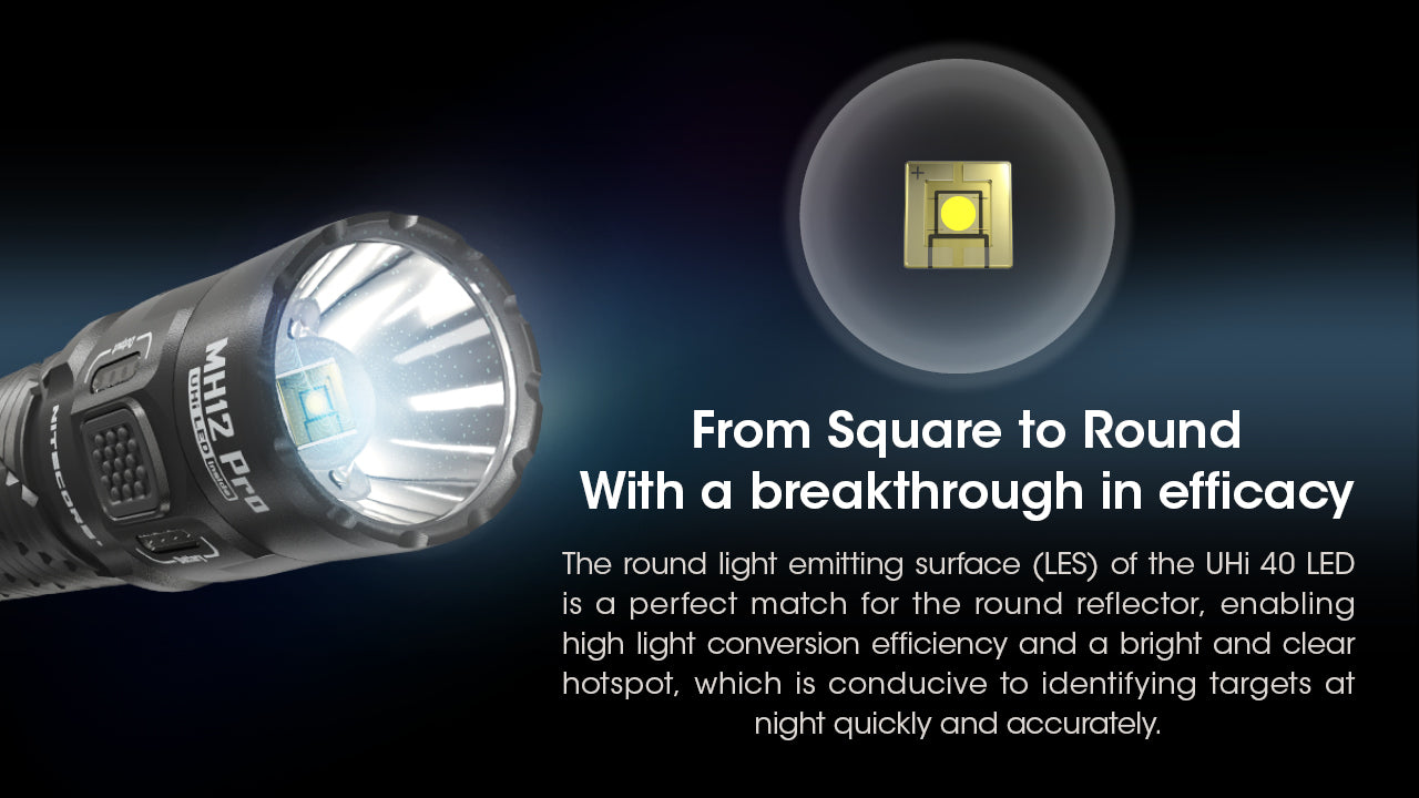 ΦΑΚΟΣ LED NITECORE MULTI TASK HYBRID MH12PRO